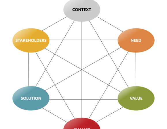 IIBA-CoreConceptModel-CatalystIT