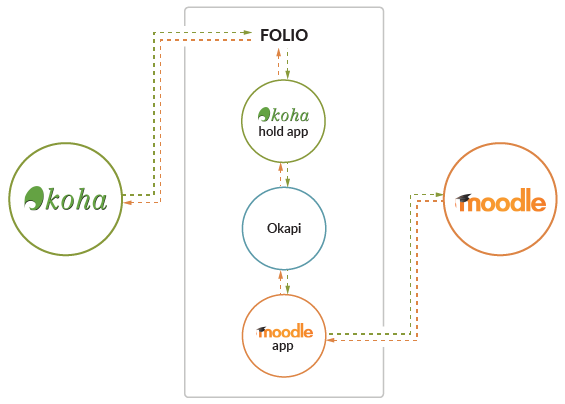 Koha-Diagram-1_0