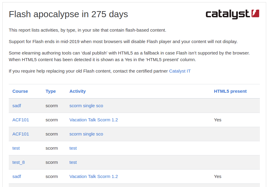 Flash Apocalypse in 275 days A report showing activities in your site that contain flash-based material