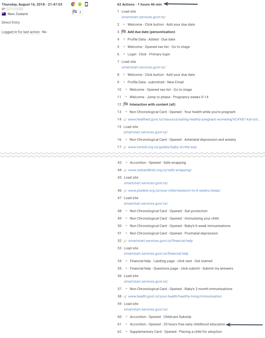 List of actions a person took on the site