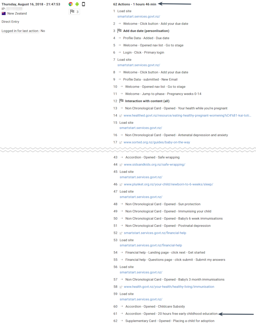 List of actions a person took on the site List of actions a person took on the site