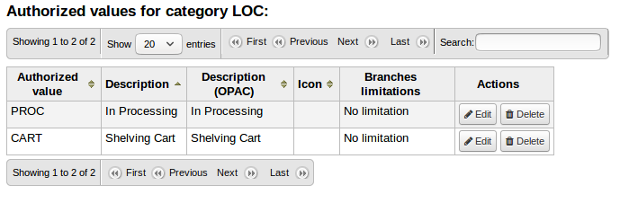 LOC Authorised category LOC Authorised category with 'in processing' and 'shelving cart' values