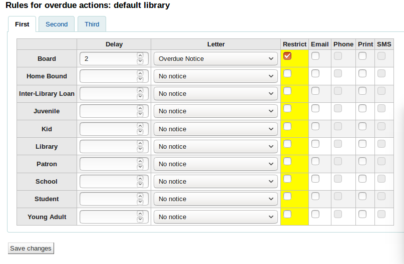 Highlighted restrict column in Overdue Notice and Trigger table