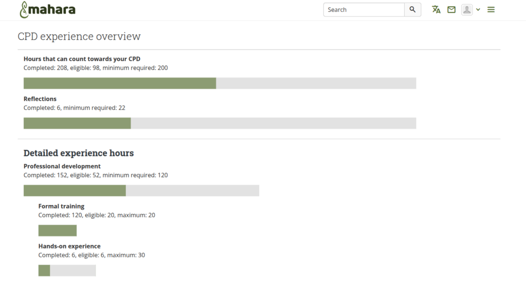 Screenshot of a CPD (Continuing Professional Development) experience overview from Mahara. It shows progress bars for various sections: "Hours that can count towards your CPD" with 208 completed and 98 eligible hours, "Reflections" with 6 completed and a minimum required of 22, and "Detailed experience hours" in categories like Professional Development (152 completed, 52 eligible), Formal Training (120 completed, 20 eligible), and Hands-on Experience (6 completed, 6 eligible). The interface also includes a search bar at the top right.