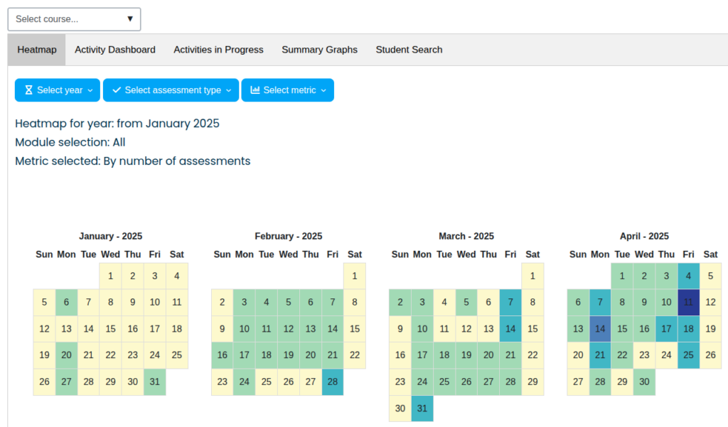 Screenshot of the Assessment Frequency Dashboard heatmap from the Catalyst Educators' Pack. The heatmap visualises assessment load by date from January to April 2025, with colour-coded days showing the number of assessments scheduled. Darker shades indicate heavier assessment activity.